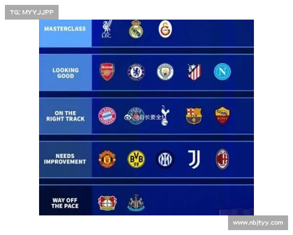 德转评各队夏窗表现：利物浦皇马加拉塔萨雷大师级引援领跑